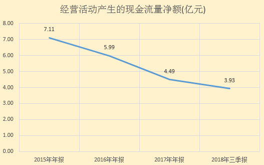 来源：公司定期报告，新浪财经