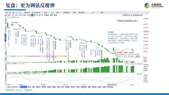 【中粮视点】碳酸锂:更为调弦反覆弹