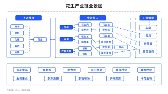 【中粮视点】花生:正月雄起