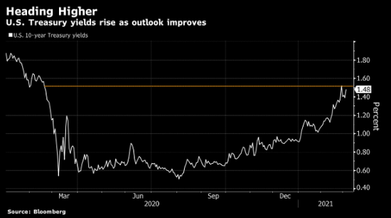 鲍威尔讲话料试图平息市场对美联储政策疑虑 重申不急于加息立场