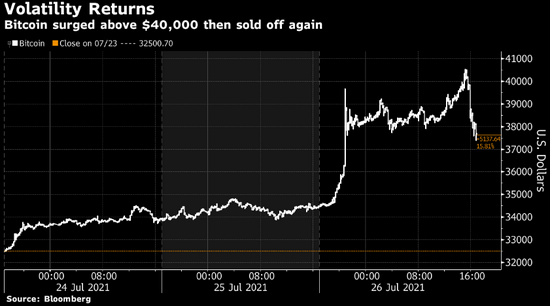 比特币在触及美元后回落亚马逊否认今年会接受比特币支付 新浪财经 新浪网 比特币在触及美元后回落亚马逊否认今年会接受比特币支付 新浪财经 新浪网