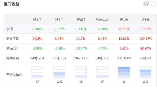 [新基速递]国泰价值远见两年封闭运作混合发行：李恒管理 近3年年化收益29%风控能力弱