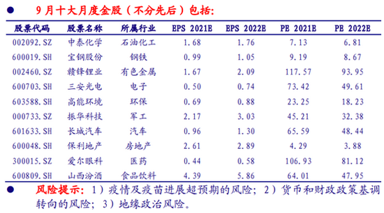 “银河证券：8月金股组合盈利2.86% 9月荐股名单出炉