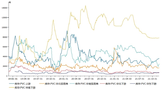 华联期货：PVC：供需或相对平衡 估值仍受政策扰动