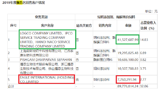 来源：新三板资料