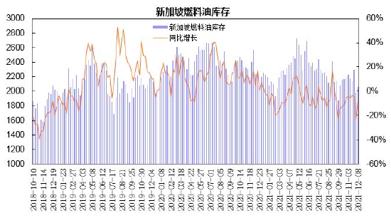 瑞达期货：上游原油波动加剧 燃料油呈现宽幅震荡走势