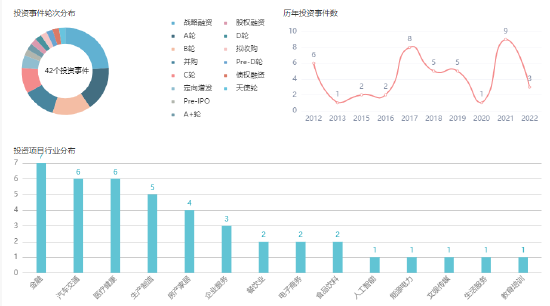 来源：企名片