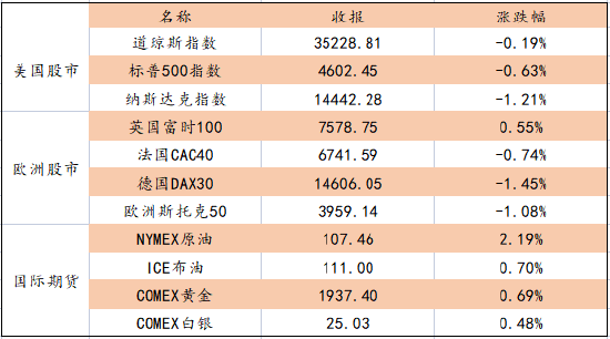 艾德证券期货：料短期恒指将震荡整固 科技公司短期维持分化