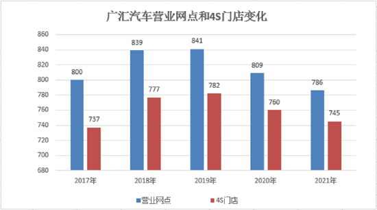 （数据来源：公司公告）