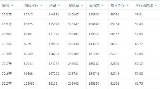 大越期货:棉花:期待金三银四 价格区间震荡