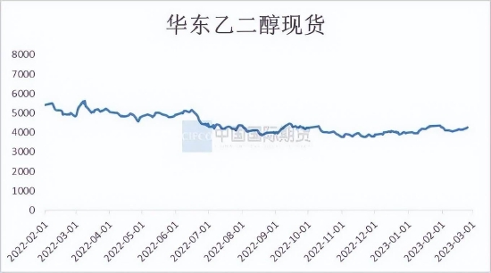国际期货:乙二醇供需关系逐步改善