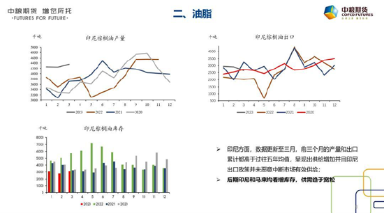 中粮期货【油脂油料】:终得日色驱昏暗