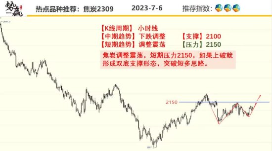 中粮势赢交易:菜油尾盘冲高 领涨油脂
