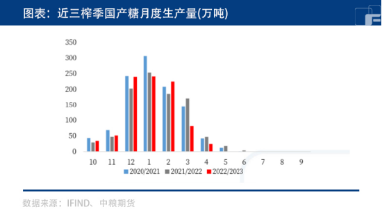 减产落地缺口放大,白糖仍可期!