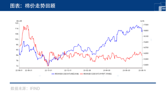 棉花：疆棉减产抢收低于预期，未来变数皆在天气？
