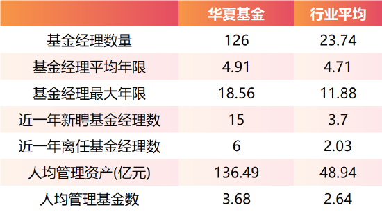 数据开首:wind 制表:鸡血石