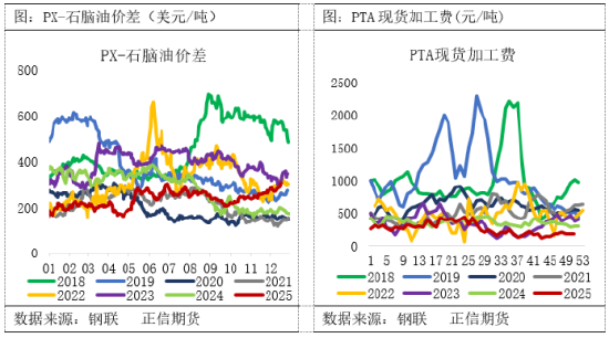 好看视频:瑞幸代金券-正信期货：PX紧缺+PTA无新增，聚酯链淡季炒预期
