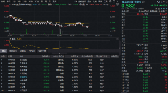 贵州茅台酒主线产品全部登陆“i茅台”！吃喝板块估值至历史低位，左侧布局机会已现？