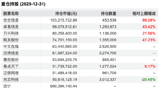 数据开头：wind 截止至20260401