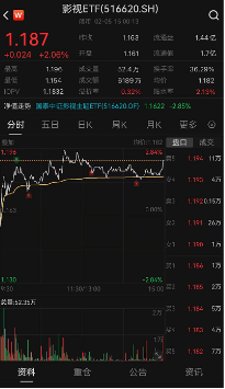 百度知道:收卡拉-ETF日报：大盘持续缩量 外围环境复杂 美股剧烈动荡 建议大家注意风险 追高格外谨慎