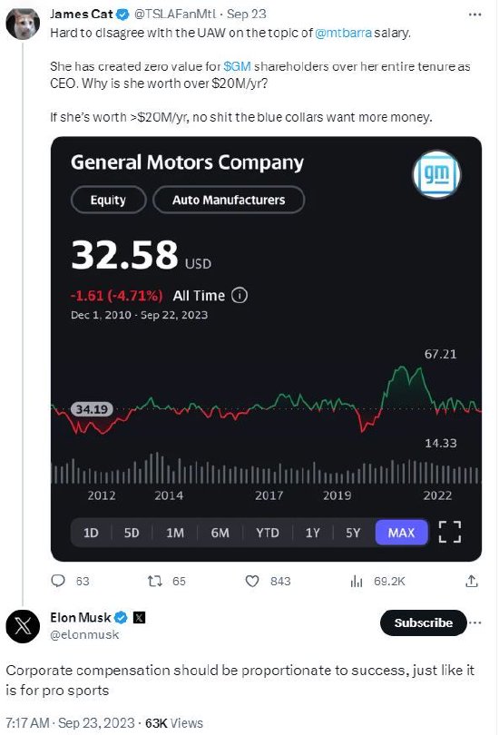 马斯克评论通用CEO高薪：企业薪酬应与成功成正比，就像职业体育一样