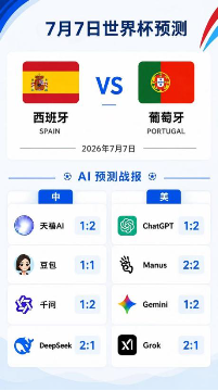 西葡对决备受瞩目，高庆一整理八大AI模型发布世界杯两场赛事预测