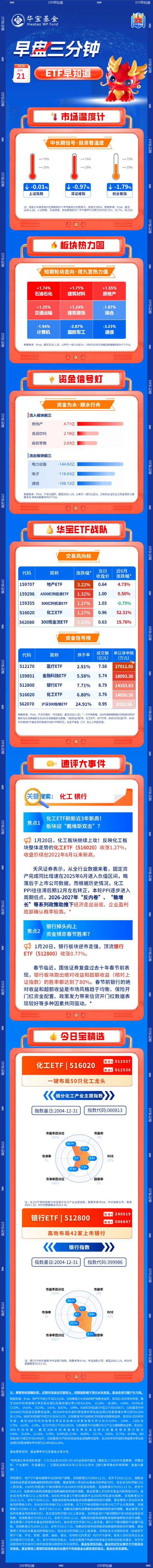 【早盘三分钟】1月21日ETF早知道