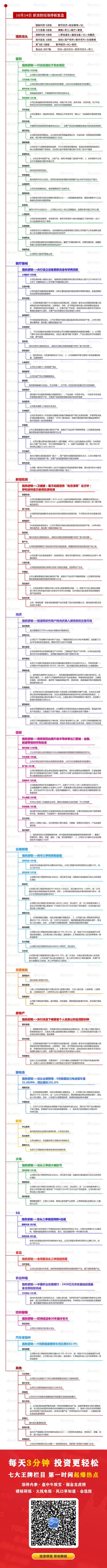 涨停板复盘：三大指数强势反弹创指放量大涨3.5% 两市超4500股飘红