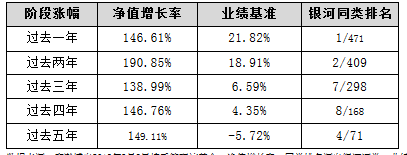 “牛股挖掘机”廖瀚博顺势出“基” 长城成长先锋8月24日正式发行