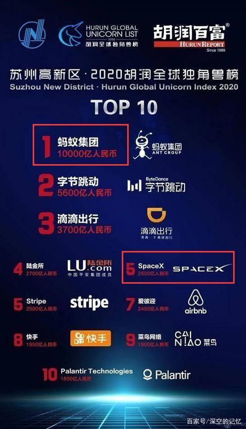 一个蚂蚁金服相当于4个SpaceX，值吗？