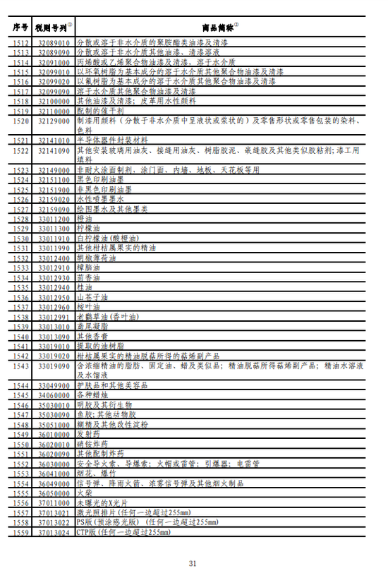 最新公告!中国将对美国750亿美元商品加征关税（附明细表）