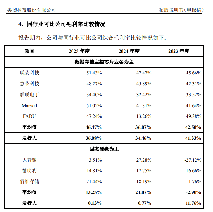 来源：招股书