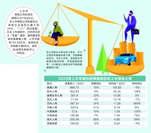 非上市险企业绩大扫描：亏损面收窄 