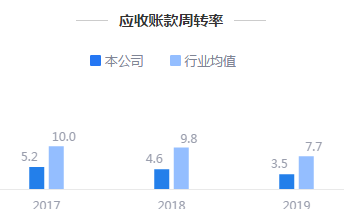 來源：2019年年度鷹眼預警