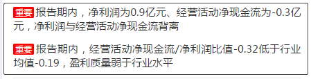 来源：2019年半年报鹰眼预警