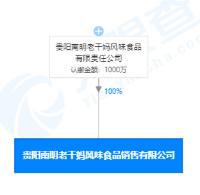 腾讯请求查封贵州老干妈公司1624万财产获法院支持