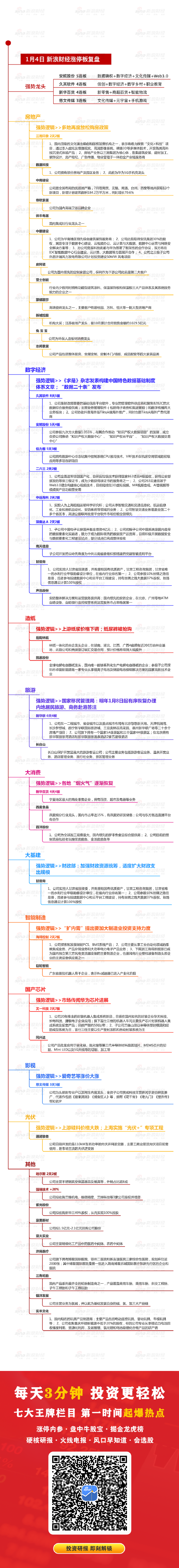 1月4日沪深两市涨停分析：数据确权概念股安妮股份实现5连板