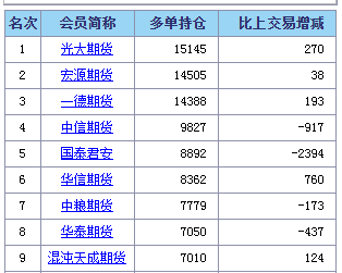 混沌天成4月1日白糖多单