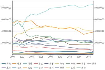 资料来源：国家统计局、光大期货研究所