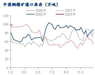 华联期货:铜:国内供需将呈现紧平衡状态