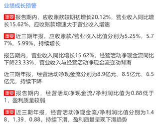 来源：2019年年报鹰眼预警