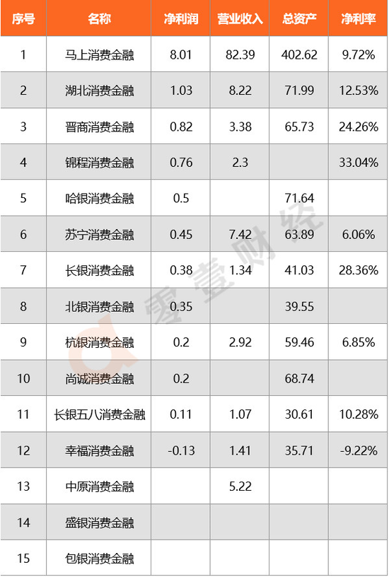 资料来源：公司财报，零壹智库