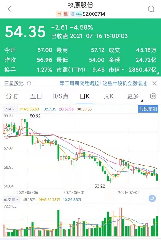 “中信证券猛推牧原称存翻倍空间：然后次日暴跌近5% 股民喊中信有毒