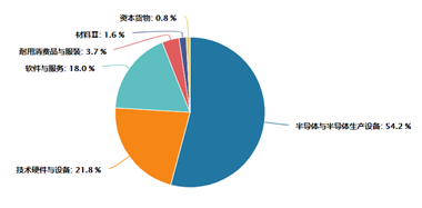 “嘉实基金获批首批科创板行业主题ETF 剑指科创板核心“硬科技”