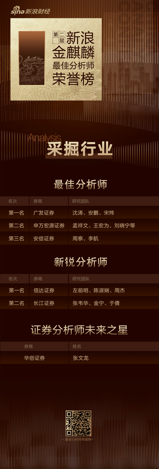 第二届新浪金麒麟采掘行业最佳分析师：第一名广发证券（附观点）