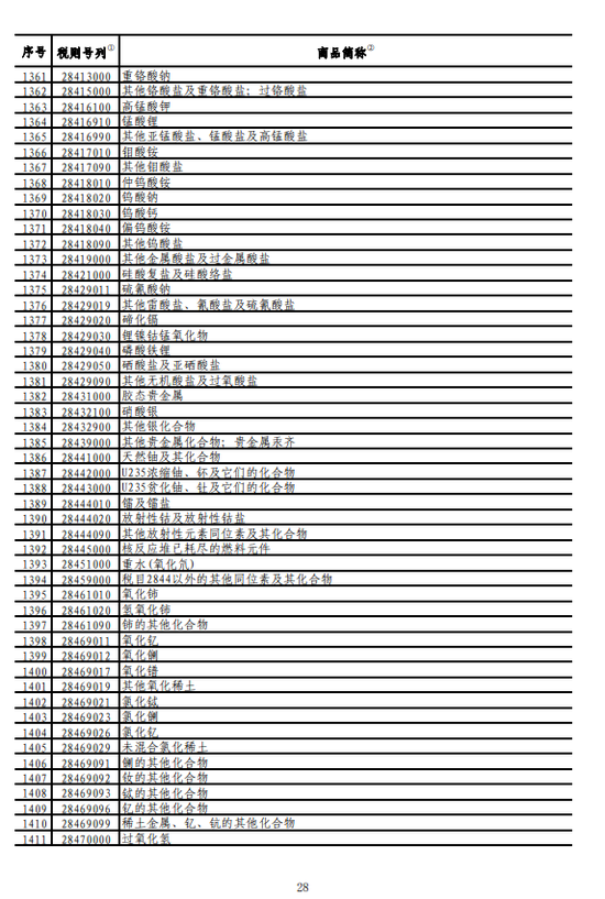 最新公告!中国将对美国750亿美元商品加征关税（附明细表）