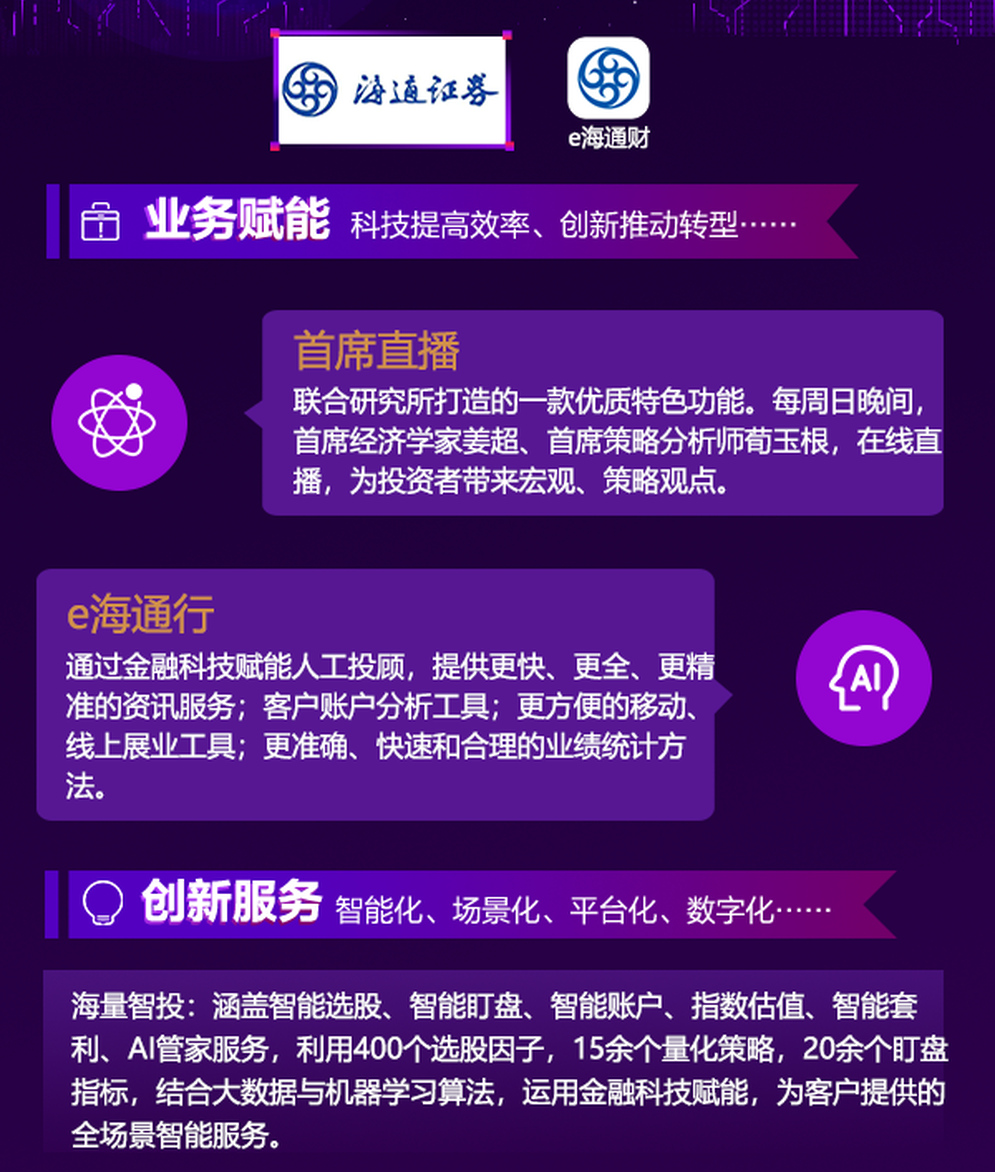 海通证券优秀赋能、运营案例展示