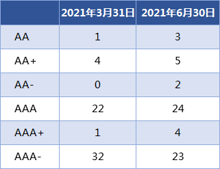 （中欧财富整理，wind，2021/6/30）