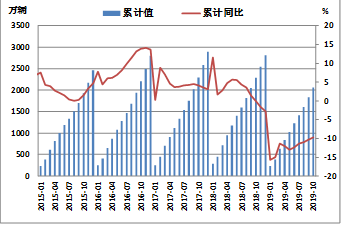 方正中期：全球铜需求难改善 维持震荡偏空走势