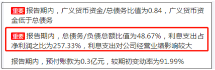 来源:鹰眼预警2019年半年报预警